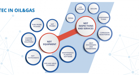 INETEC’s capabilities in Oil & Gas